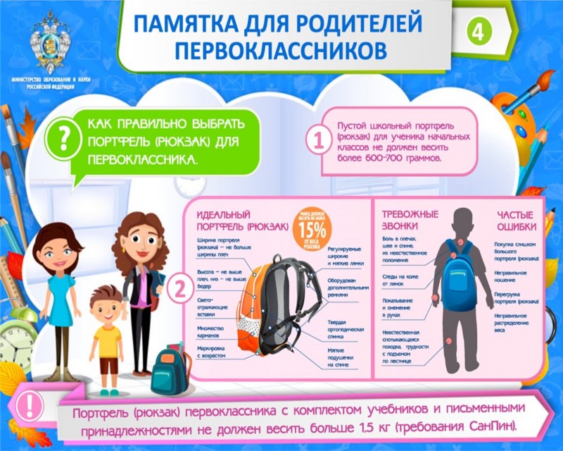 памятка для родителей первоклассников. памятка для родителей первоклассников.