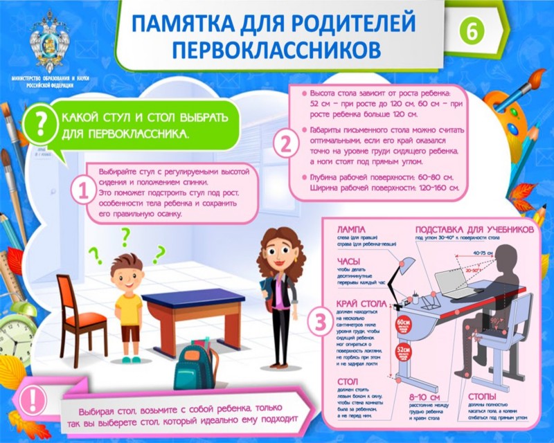 памятка для родителей первоклассников. памятка для родителей первоклассников.